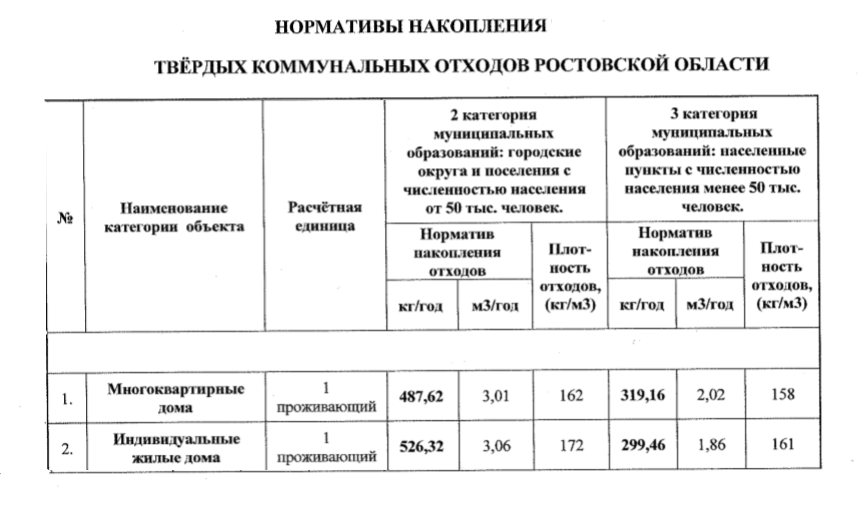 Реестр мест накопления